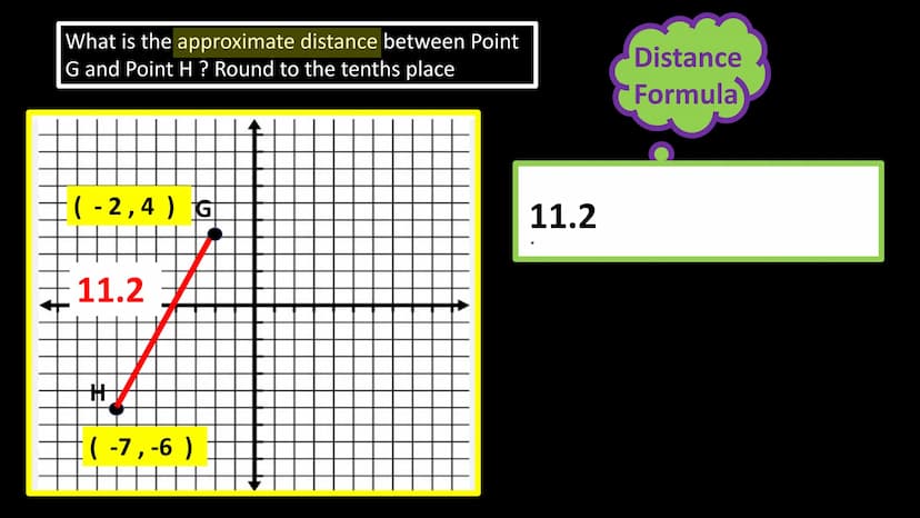 What is the approximate distance between Point
G and Point H ? Round to the tenths place
H
G
A
REVIEW
Distance
Distance OR
Formula
Pythagore