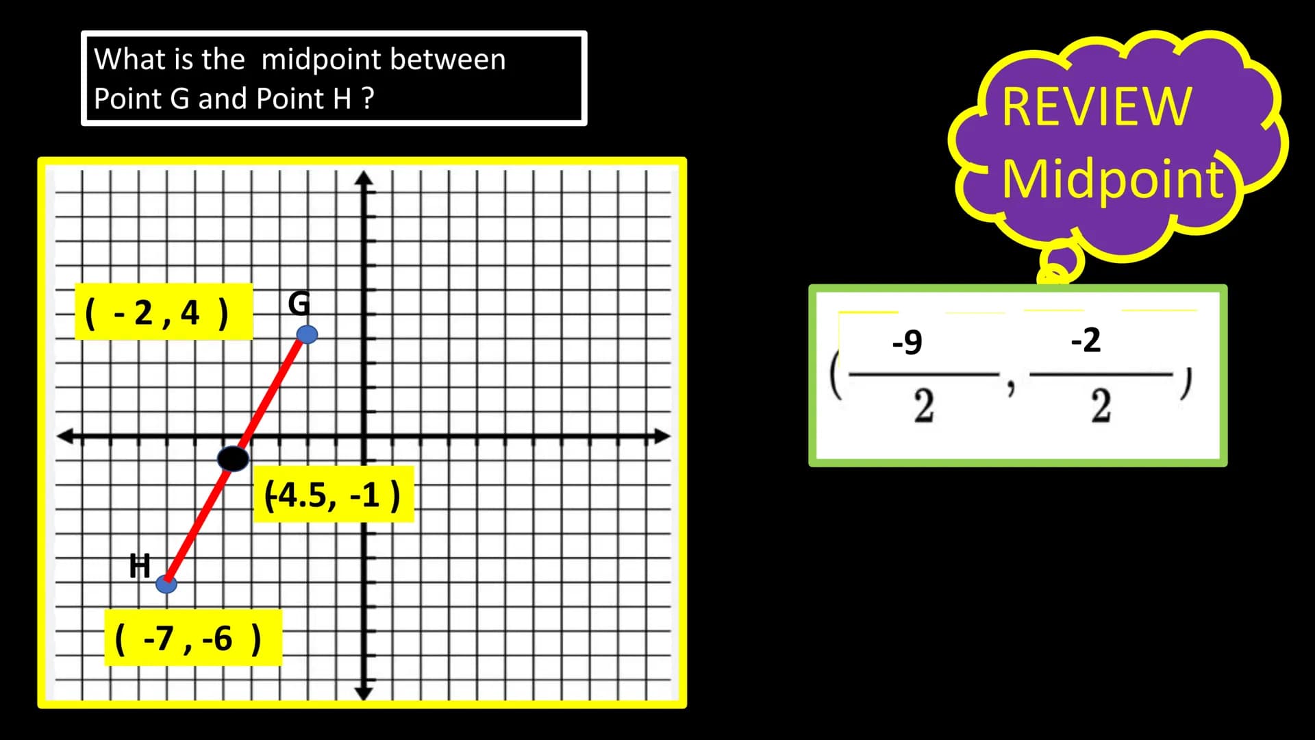 What is the approximate distance between Point
G and Point H ? Round to the tenths place
H
G
A
REVIEW
Distance
Distance OR
Formula
Pythagore