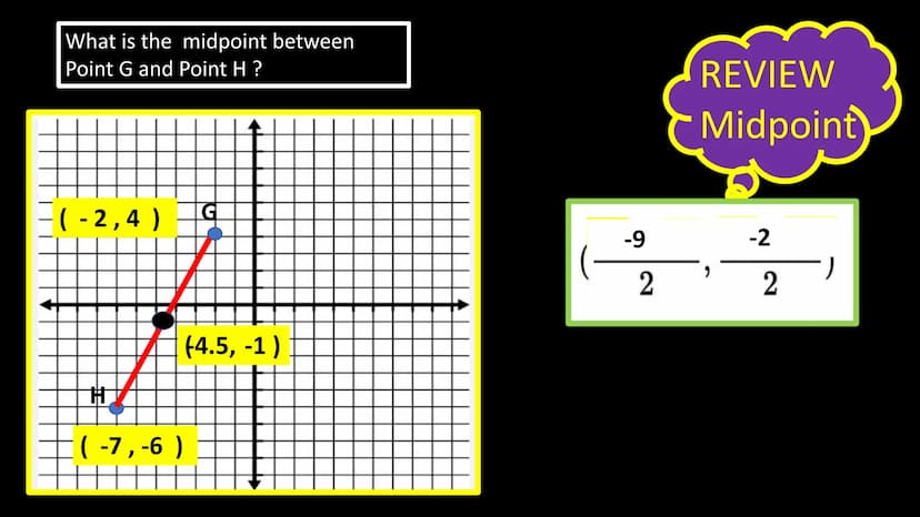 What is the approximate distance between Point
G and Point H ? Round to the tenths place
H
G
A
REVIEW
Distance
Distance OR
Formula
Pythagore