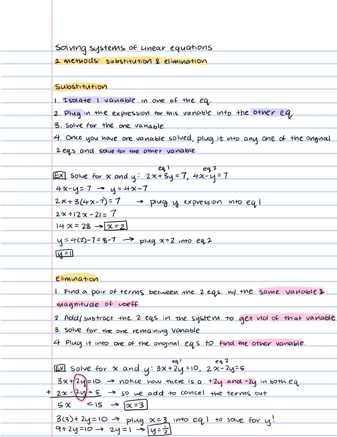 Solving systems of Linear equations
2 methods: substitution & elimination.
Substitution.
1. Isolate I variable in one of the eq.
2. Plug in 