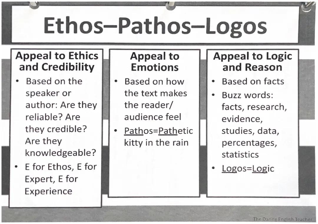 Ethos - Pathos - Logos