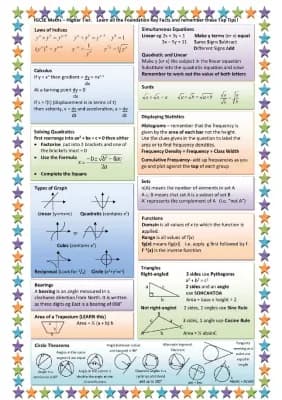 Know Foundation Maths thumbnail