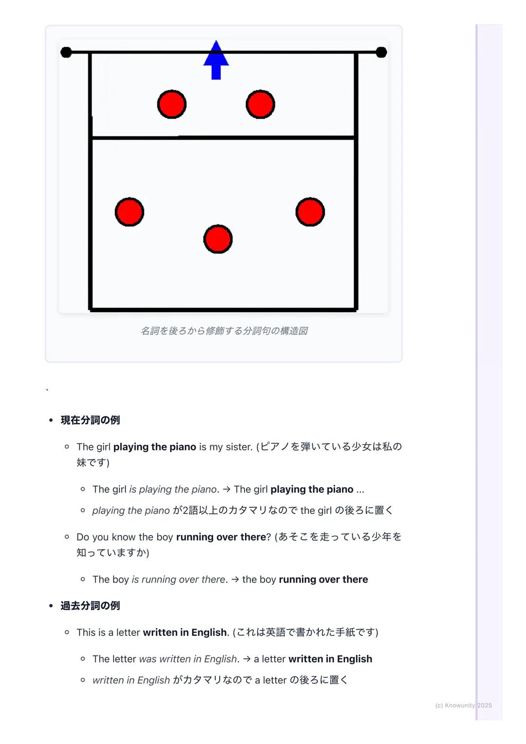 # 分詞(現在分詞・過去分詞)

分詞の基本

動詞の形を変えて、形容詞のような働きをするものが分詞文を短く、詳しく説
明するときにすごく便利分詞には現在分詞と過去分詞の2種類がある

現在分詞と過去分詞

現在分詞

*   形: 動詞の -ing形(例: playing, r