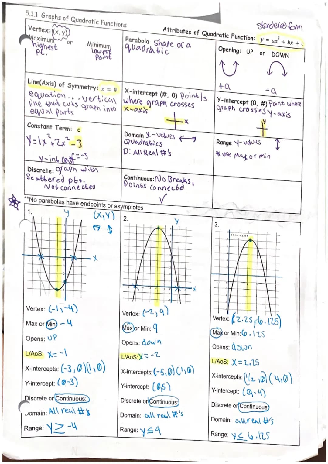 Awesome Quadratic Graphs and Points: Discovering Max Points and More!