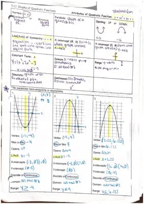 Know  Graphs of quadratic functions and table of quadratic equations  thumbnail