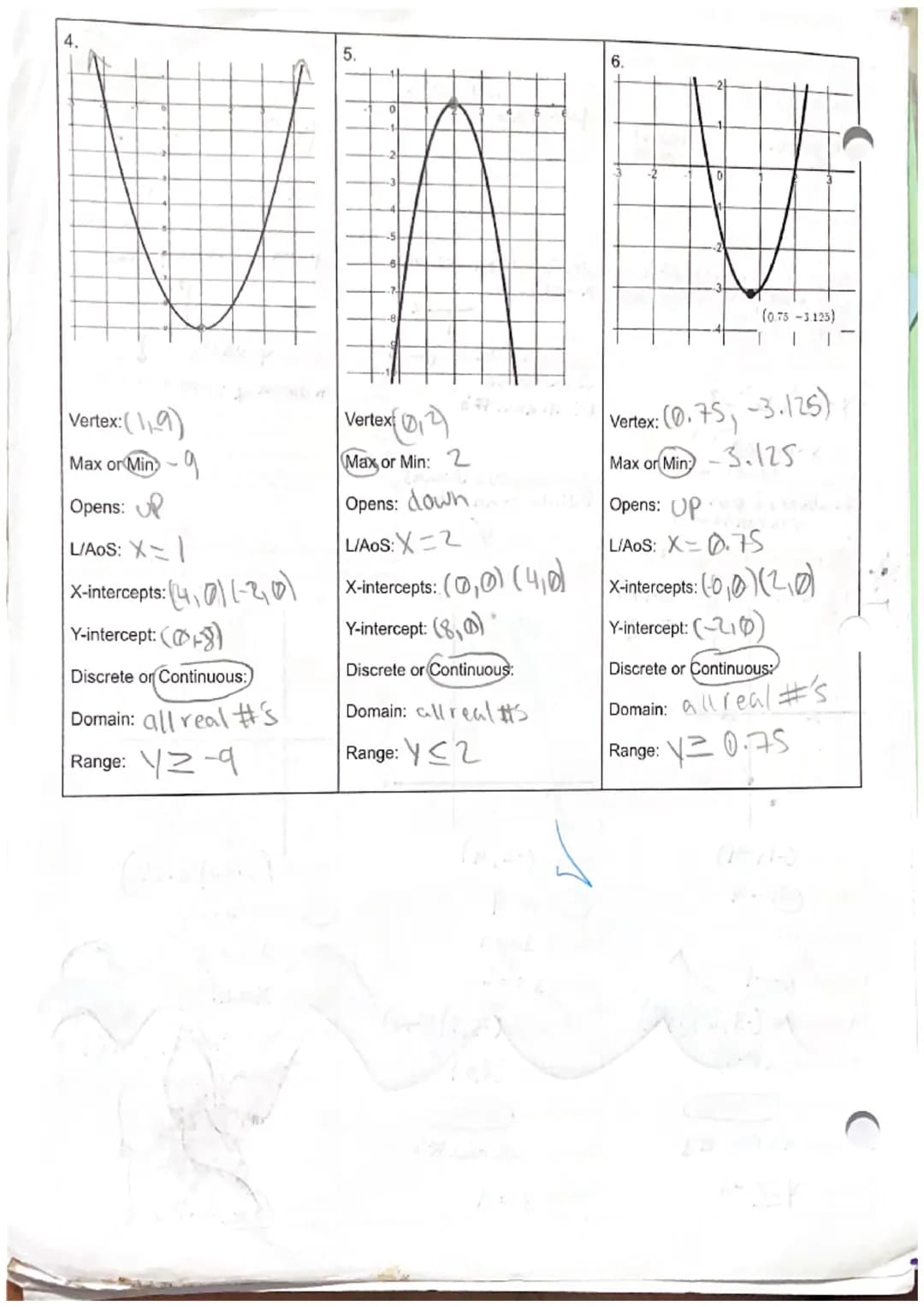 5.1.1 Graphs of Quadratic Functions
Vertex: (x, y)
Maximum
highest
PE.
or
Miest
Point
Constant Term: c
|Y=1x² + 2x² = 3
y-int cos=-3
Discret