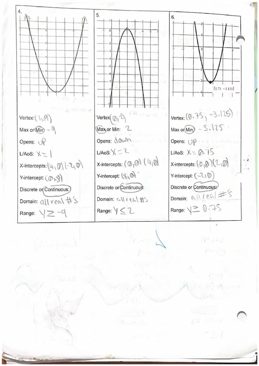 5.1.1 Graphs of Quadratic Functions
Vertex: (x, y)
Maximum
highest
PE.
or
Miest
Point
Constant Term: c
|Y=1x² + 2x² = 3
y-int cos=-3
Discret