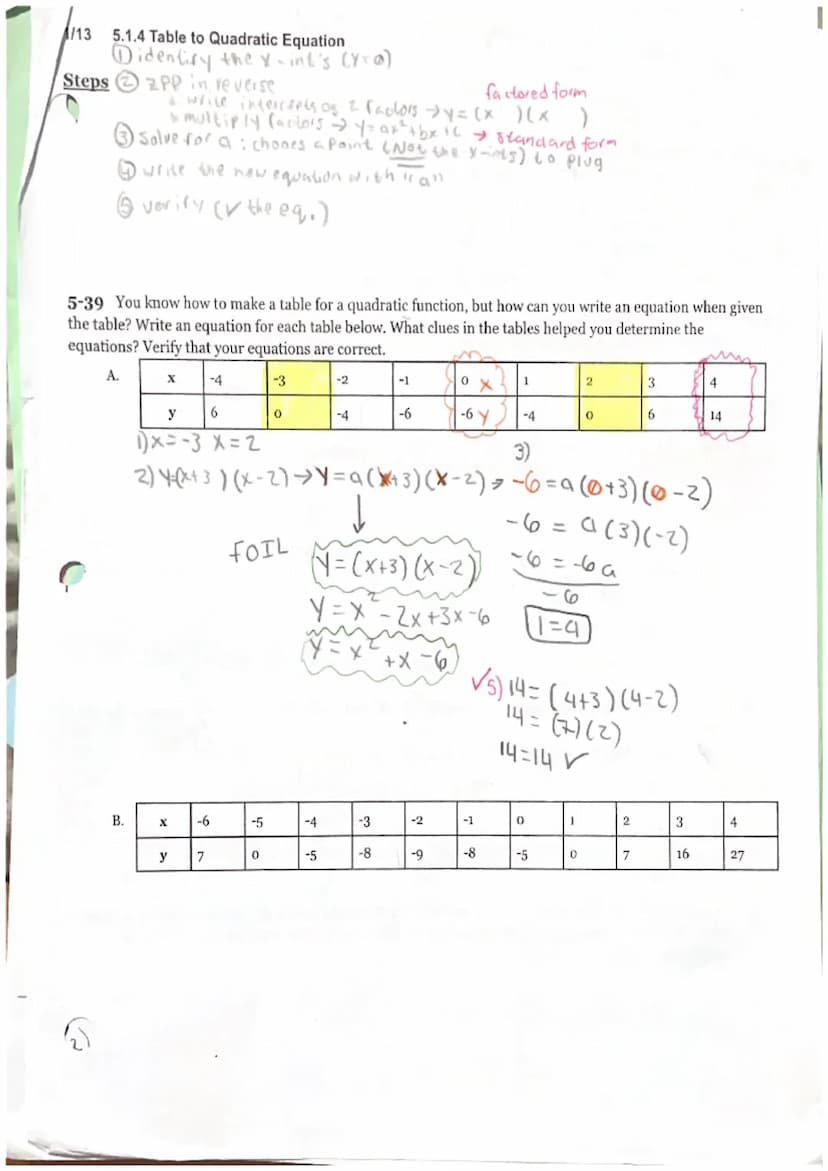 5.1.1 Graphs of Quadratic Functions
Vertex: (x, y)
Maximum
highest
PE.
or
Miest
Point
Constant Term: c
|Y=1x² + 2x² = 3
y-int cos=-3
Discret