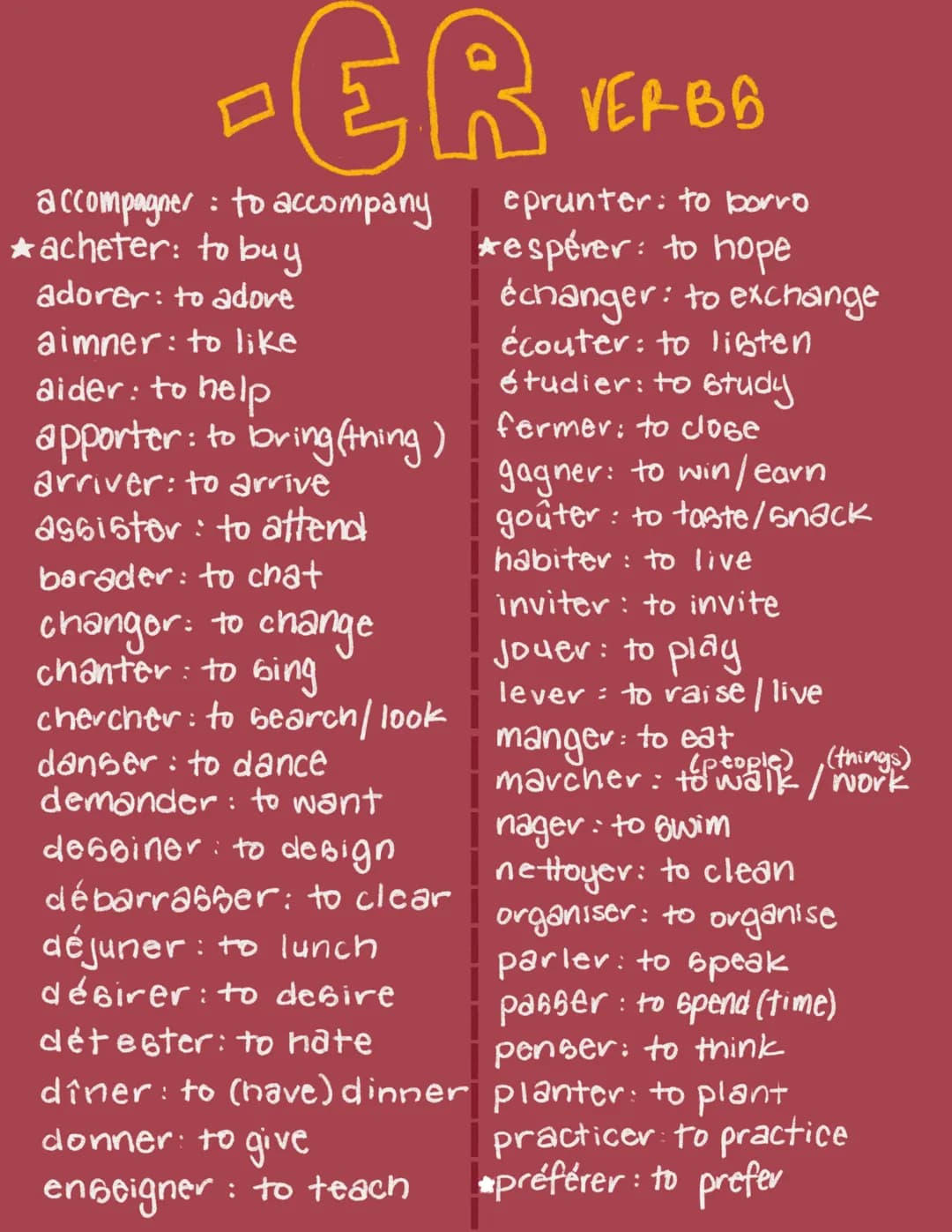ER VER BB
Regular Conjugation
Je stem+e
Nous stem + ons
Tu stem
Vous stem + ez
Il/Elle/On [55cm + Ils/Elles stem + ent
* verbs that have a
s