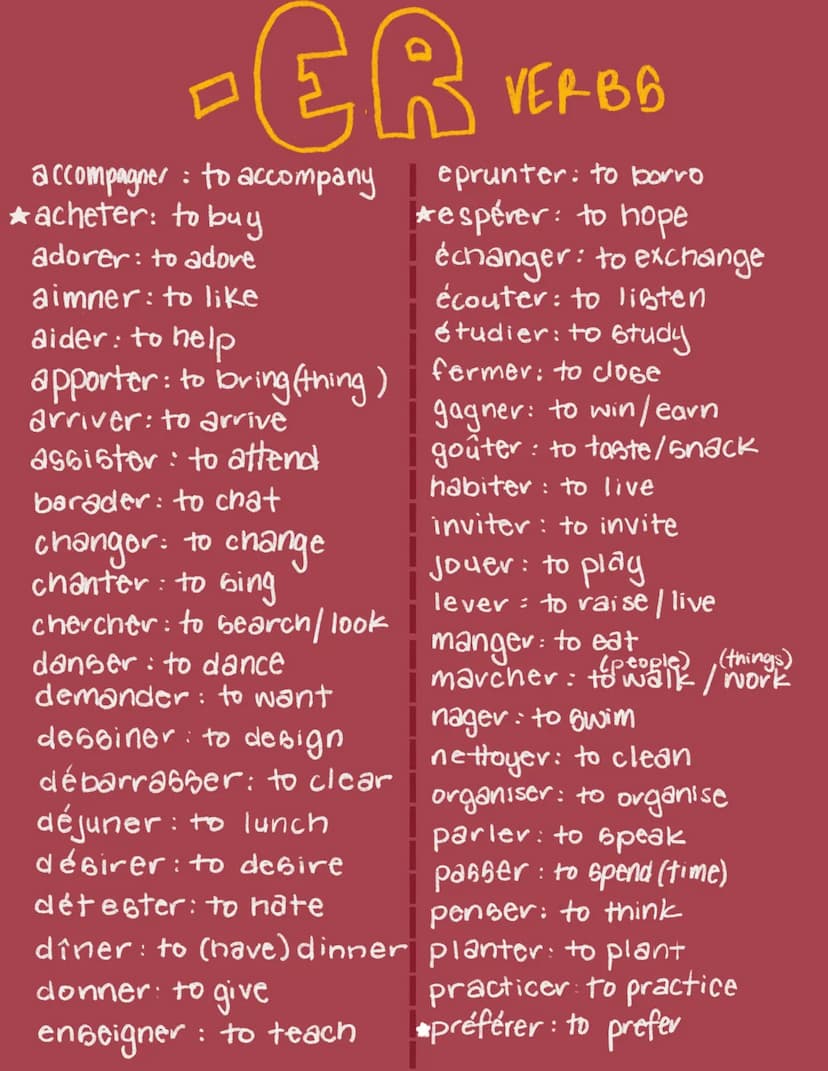 ER VER BB
Regular Conjugation
Je stem+e
Nous stem + ons
Tu stem
Vous stem + ez
Il/Elle/On [55cm + Ils/Elles stem + ent
* verbs that have a
s