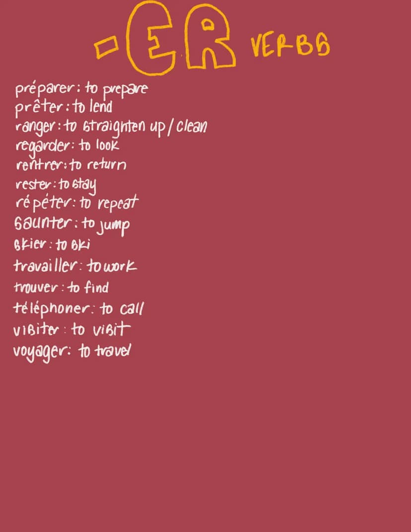 ER VER BB
Regular Conjugation
Je stem+e
Nous stem + ons
Tu stem
Vous stem + ez
Il/Elle/On [55cm + Ils/Elles stem + ent
* verbs that have a
s