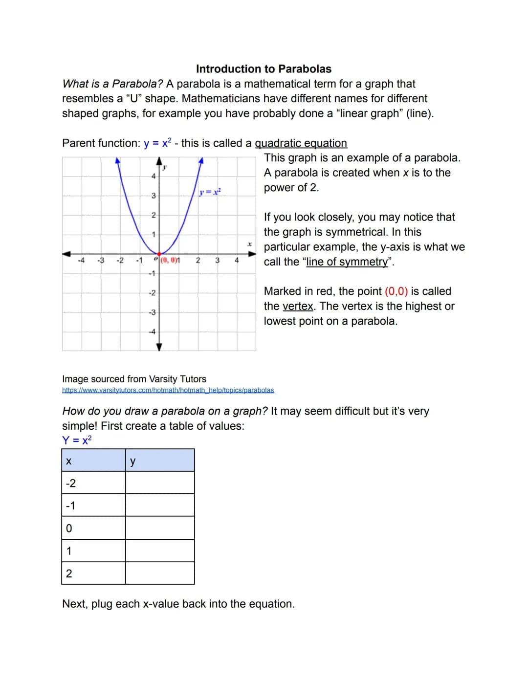 Intro to parabolas