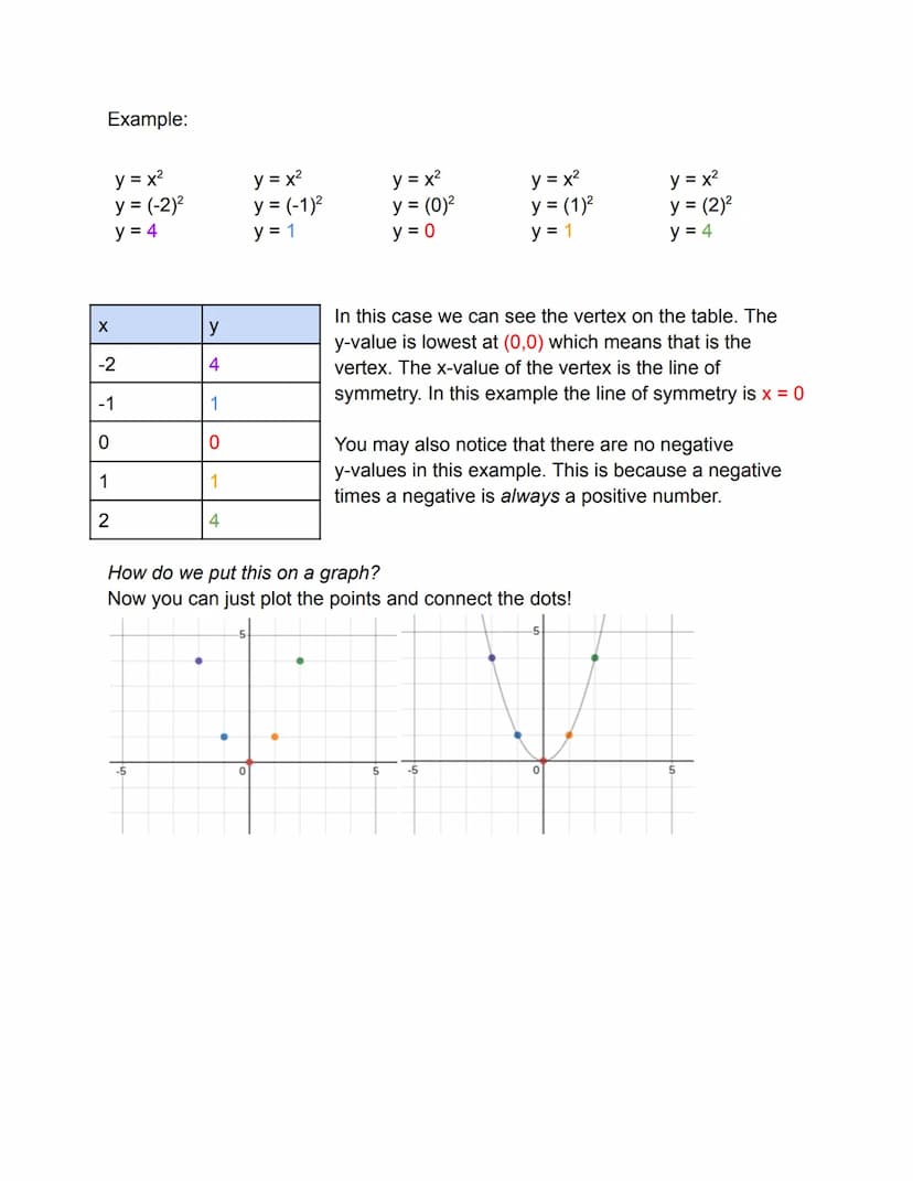 Introduction to Parabolas
What is a Parabola? A parabola is a mathematical term for a graph that
resembles a "U" shape. Mathematicians have 