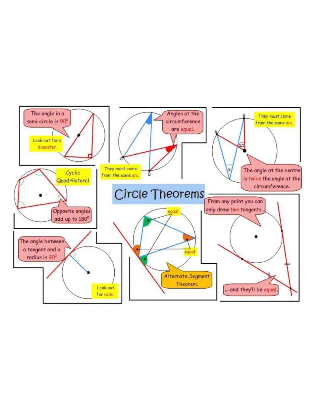 Circle Theorems 1-7 Worksheet and PDF | Class 9 & 10 | Cyclic Quadrilateral Properties, Examples, and More!