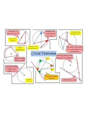 Know Circle theorems 1–7 thumbnail