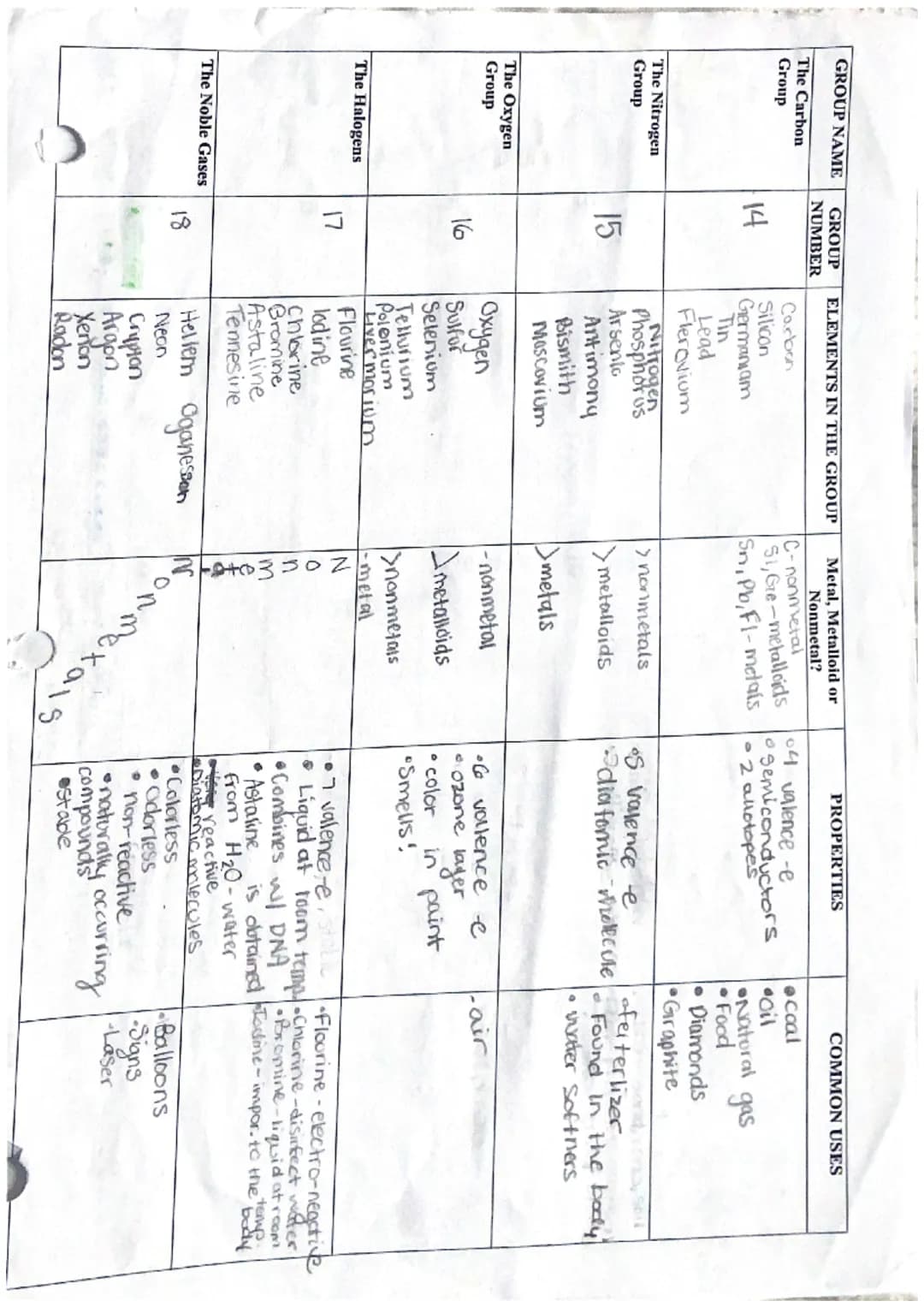 NAMING BINARY COMPOUNDS
(COVALENT) Prefixes
Name the following compounds using the prefix method.
carbon monoxide
Carbon dioxide
Sulfur diox