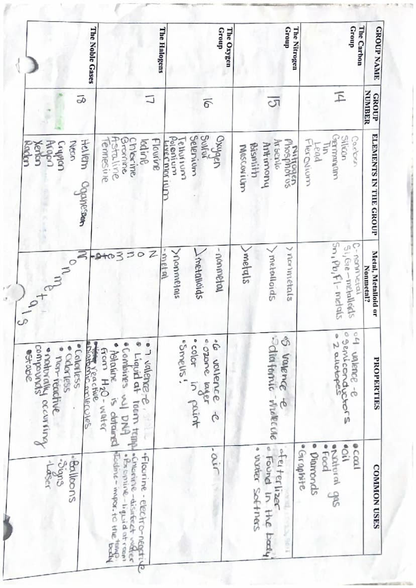 NAMING BINARY COMPOUNDS
(COVALENT) Prefixes
Name the following compounds using the prefix method.
carbon monoxide
Carbon dioxide
Sulfur diox