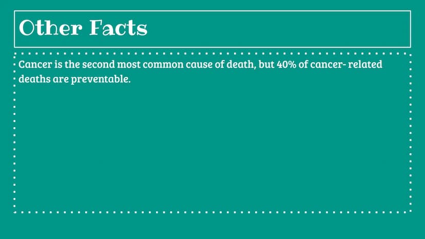 ■
I
■
■
■ ■
■
■
■
Cancer
■
■ Cancer
• What is cancer? Cancer is a disease where cells abnormally grow; They can
▪ spread to other parts of t