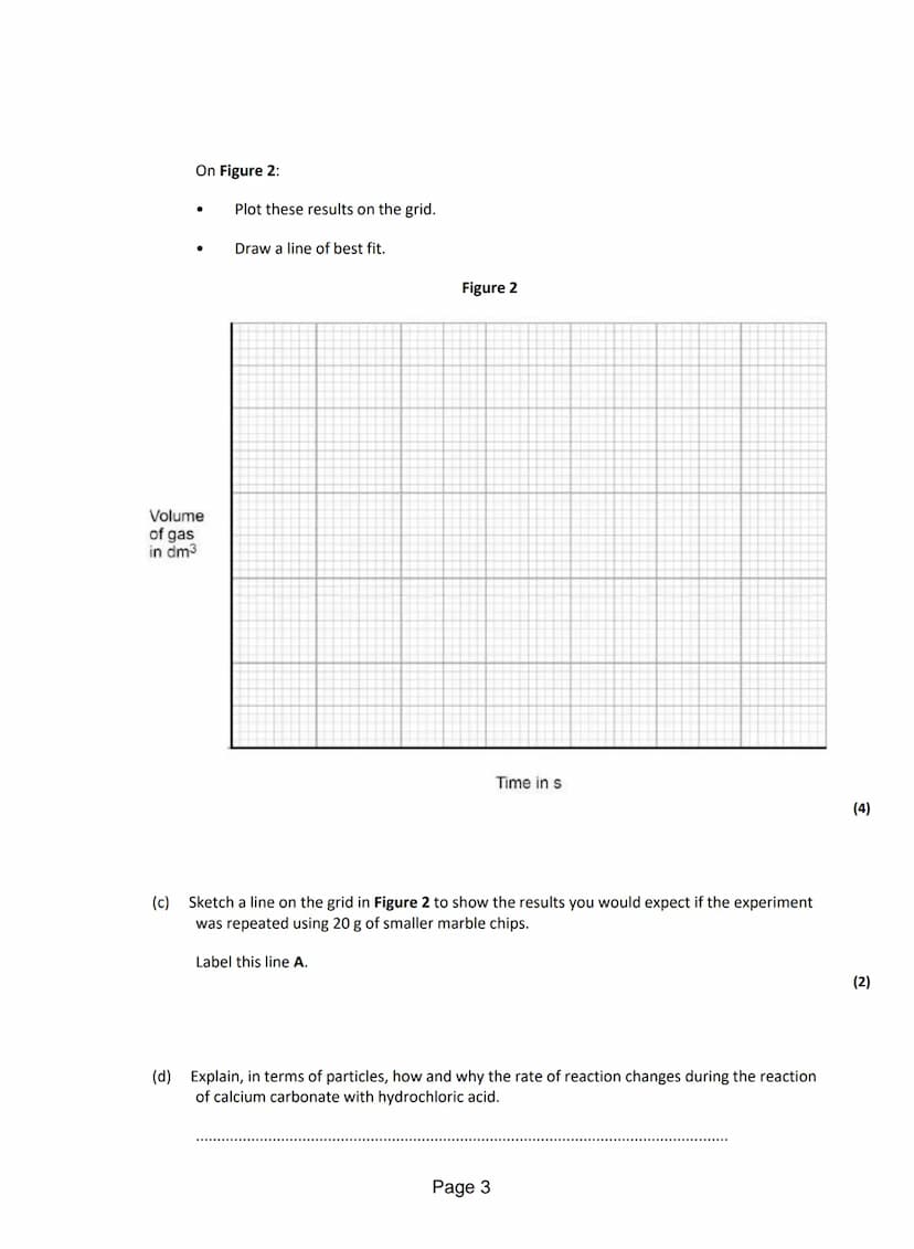 Q1.Lithium carbonate reacts with dilute hydrochloric acid.
A group of students investigated the volume of gas produced.
This is the method u