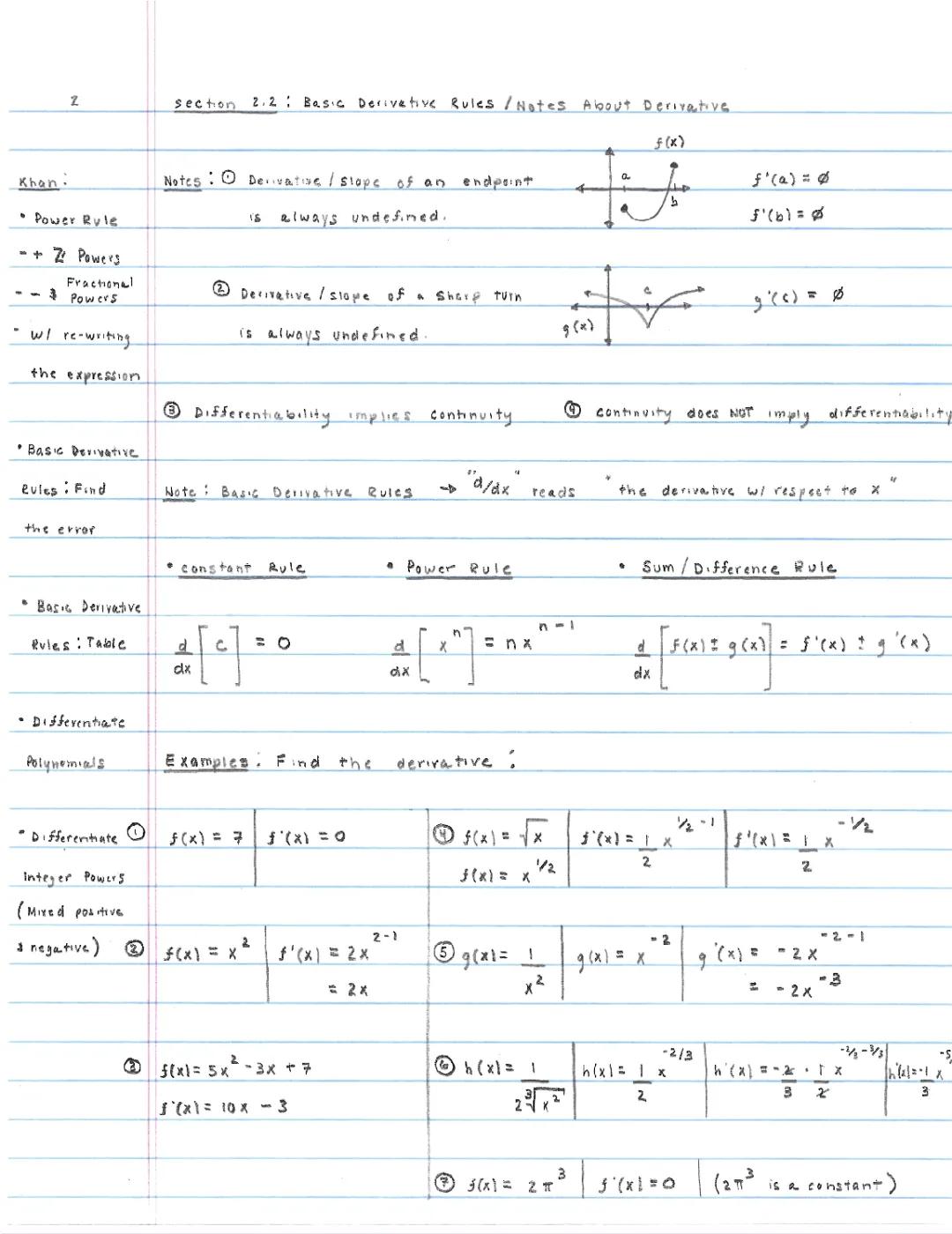 Basic Derivative Rules/Notes About the Derivative
