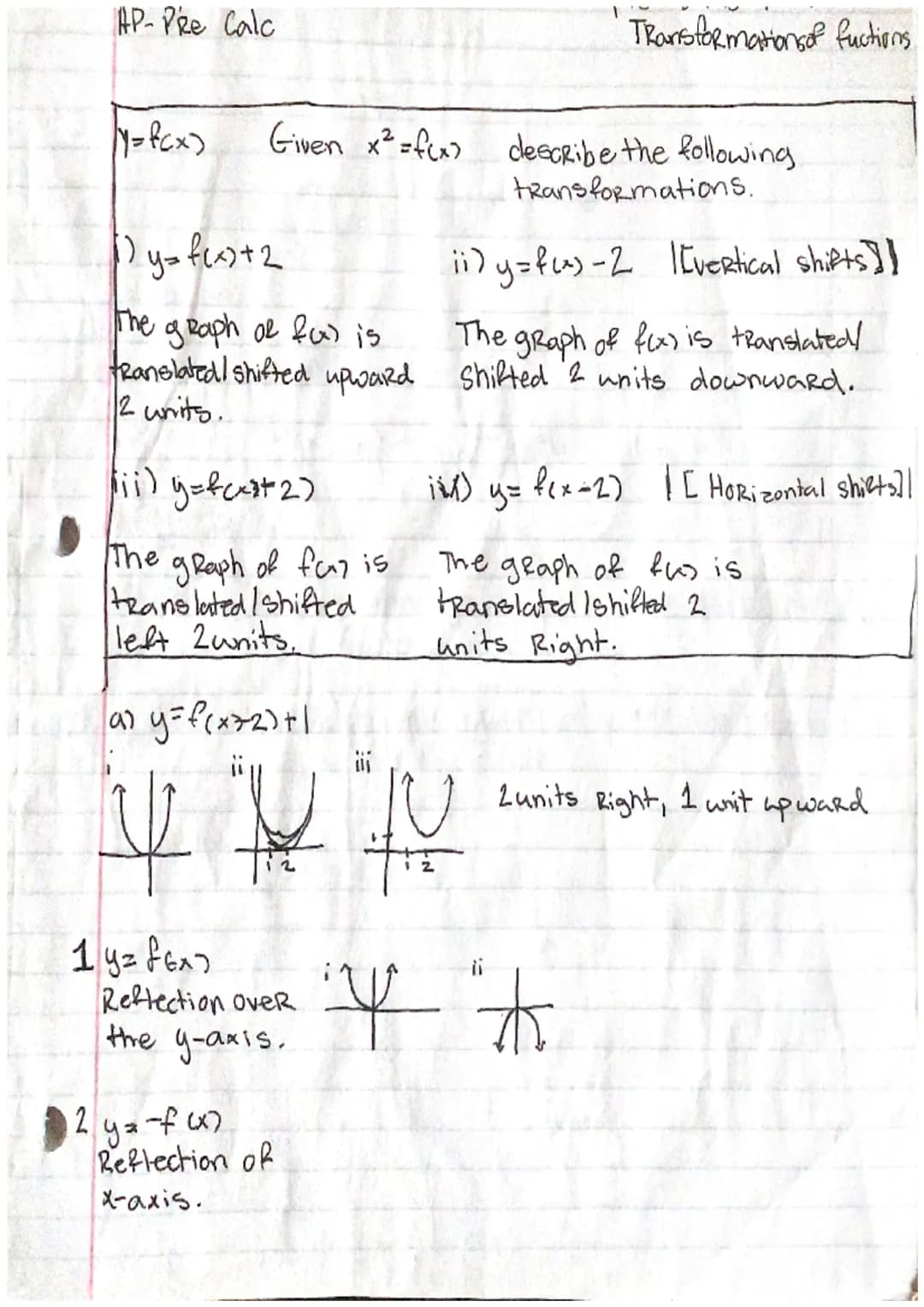 AP- Pre Calc
|y=f(x)
Given x² = f(x) describe the following.
transformations.
12y=f(x+2
ii) y=fu)-2 | [vertical shifts]]
The graph oе все is