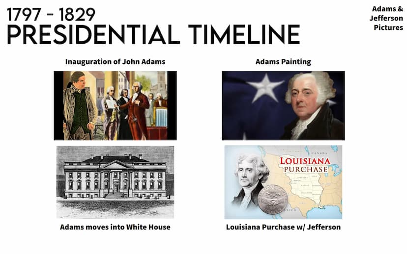 1797 - 1829
PRESIDENTIAL TIMELINE
1797
John Adams
makes a militia
Congress allows the
creation of an
80,000-men militia in
case of war with 