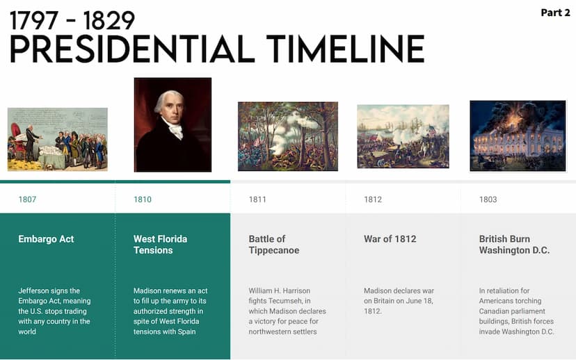 1797 - 1829
PRESIDENTIAL TIMELINE
1797
John Adams
makes a militia
Congress allows the
creation of an
80,000-men militia in
case of war with 