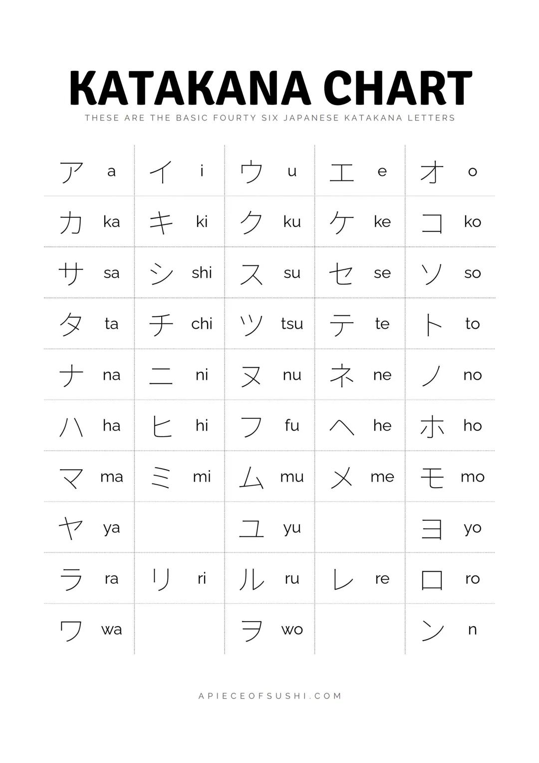 Katakana Chart