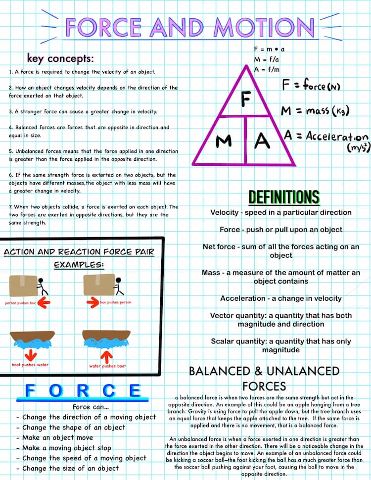 How Forces Change Speed: Balanced vs. Unbalanced (Physical Science 