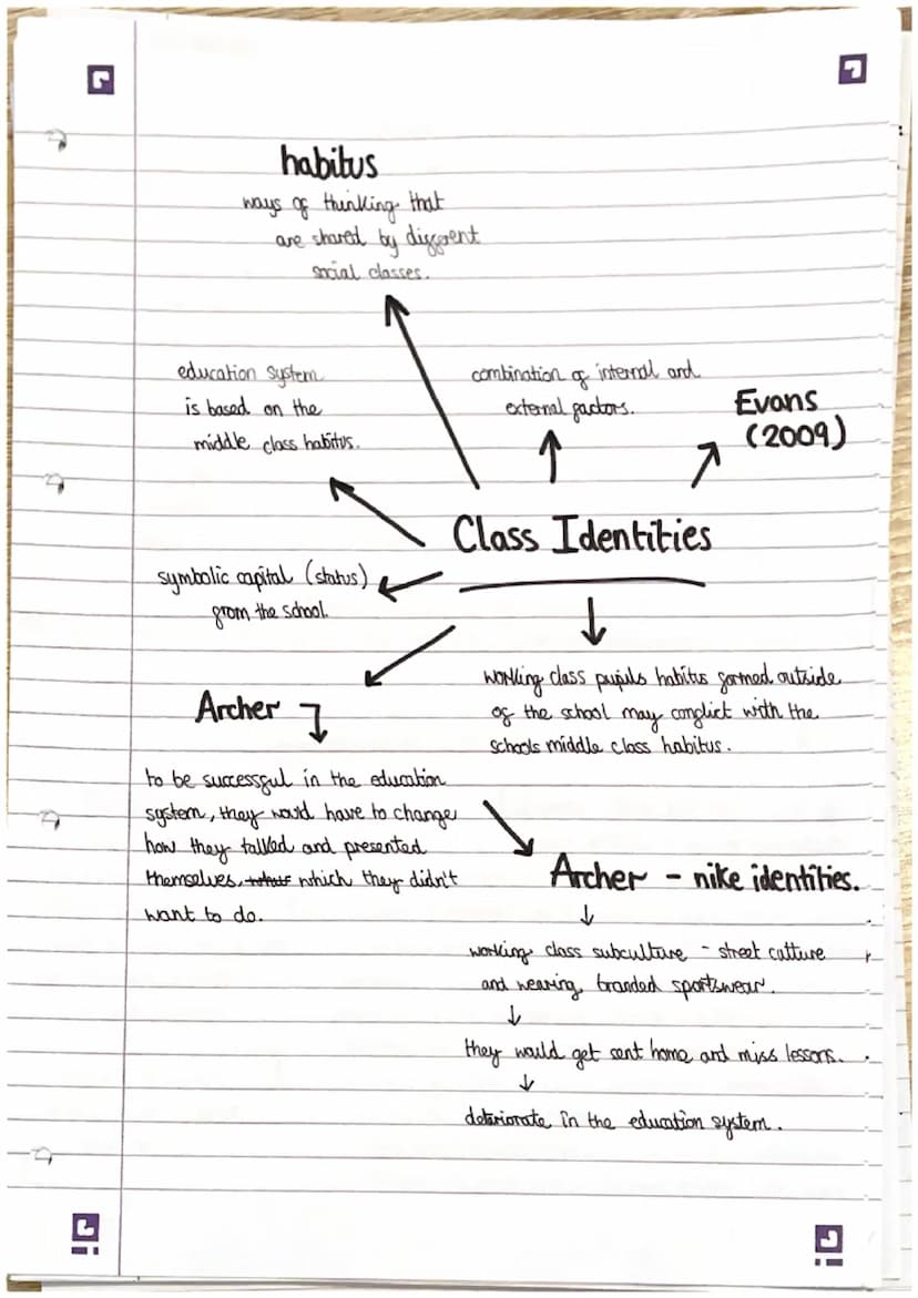 ic
.
.
social class - describing
a person's position in
Society.
statistics tend to
show that the
higher social class
g parents, the more su