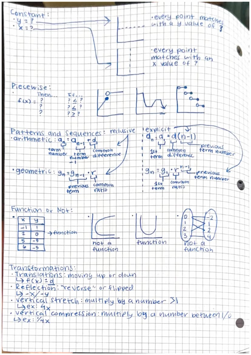 Review
algebra cocker 4:20-23
Linear:
•y=mx + b₂
.
• Calculating slope
rise Ay
or
Ax
run
Slope y intercept
Exponential:
· y = ax
f(x) = db₂
