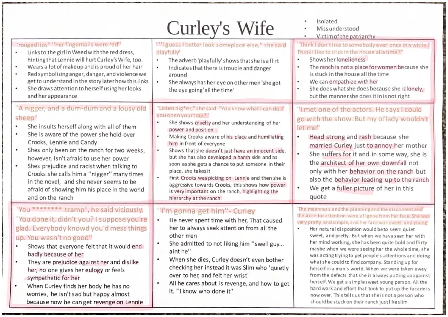 "rouged lips" "her fingernails were red"
Links to the girl in Weed with the red dress,
hinting that Lennie will hurt Curley's Wife, too.
Wea