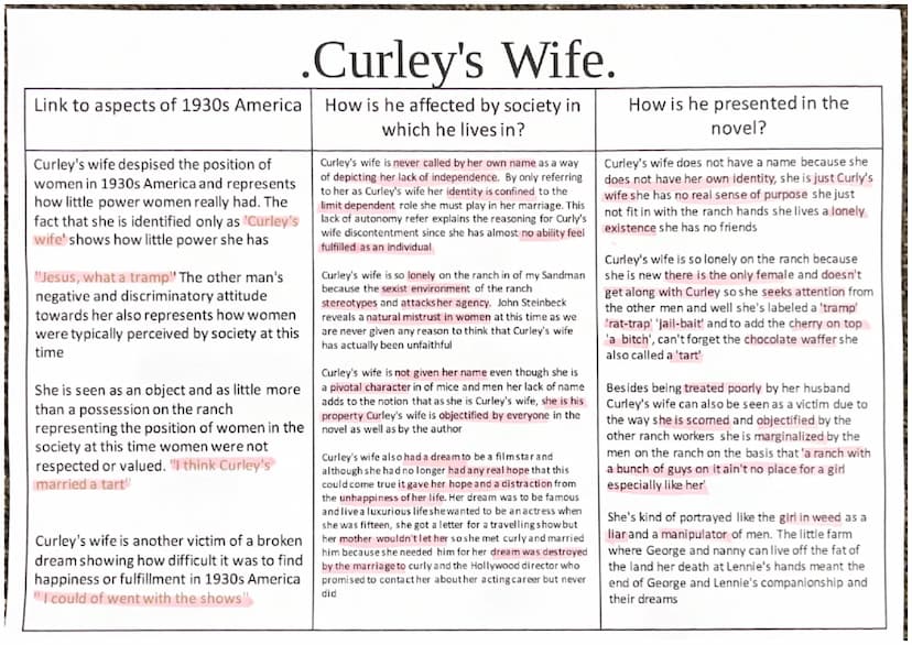 "rouged lips" "her fingernails were red"
Links to the girl in Weed with the red dress,
hinting that Lennie will hurt Curley's Wife, too.
Wea