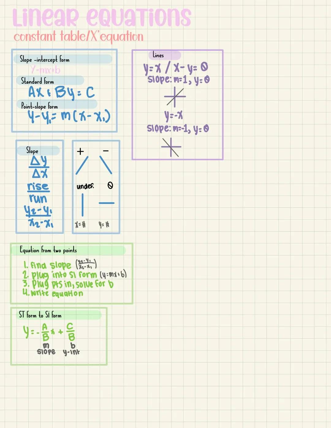 Key Topics: Understanding Slope, Functions, Synthetic Division, etc. 