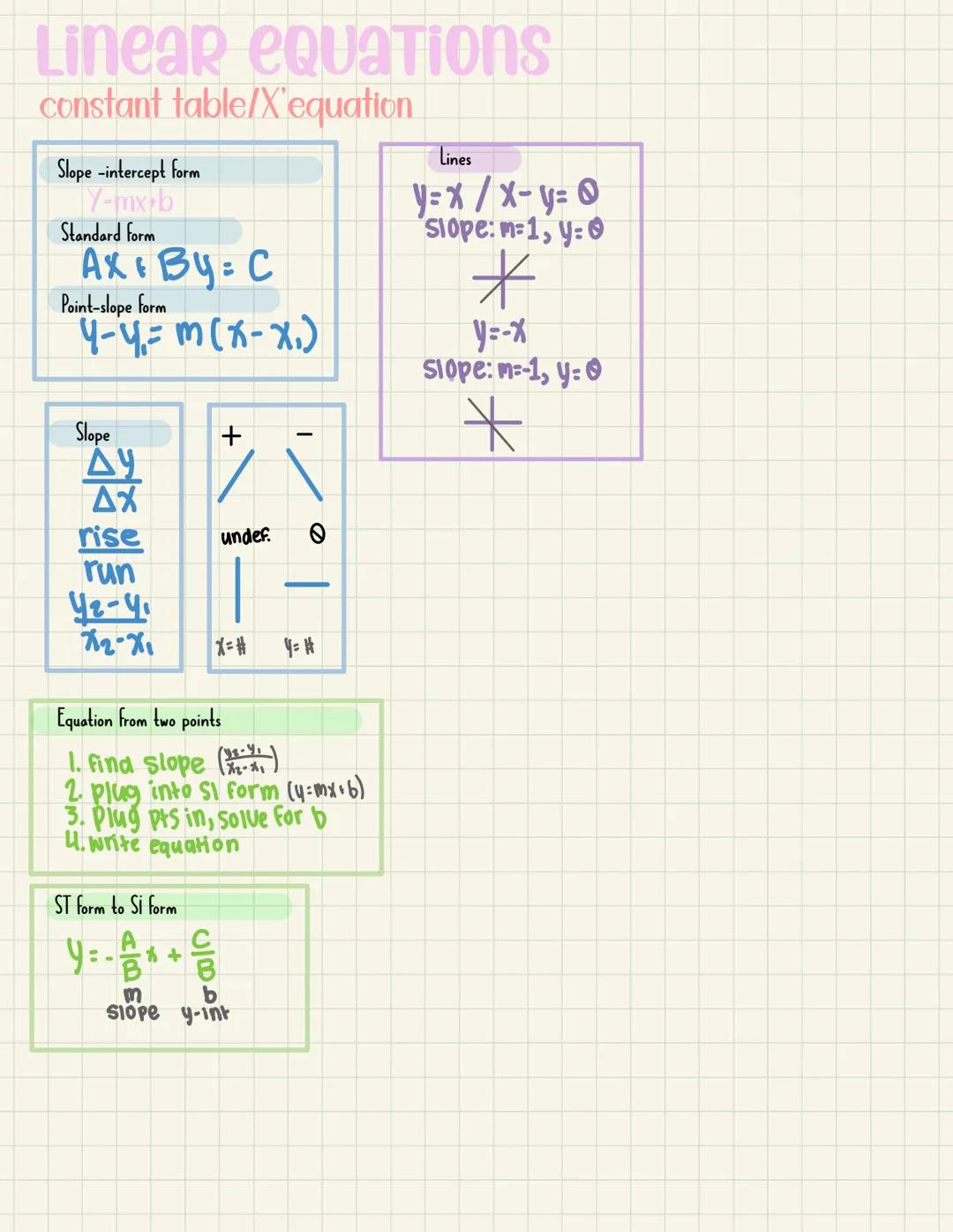 Linear equations
constant table/X'equation
Slope -intercept form
Y-mx+b
Standard form
Ax & By: C
Point-slope form
4-4₁= m ( x-x₁)
এবাধন
42-4