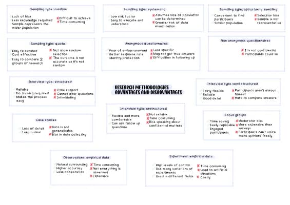 Know Unit 4 research methodologies  thumbnail