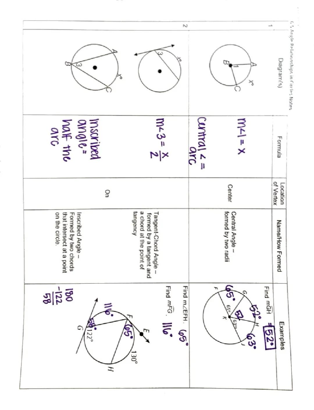 Fun with Circle Angles: Easy Rules & Formulas!