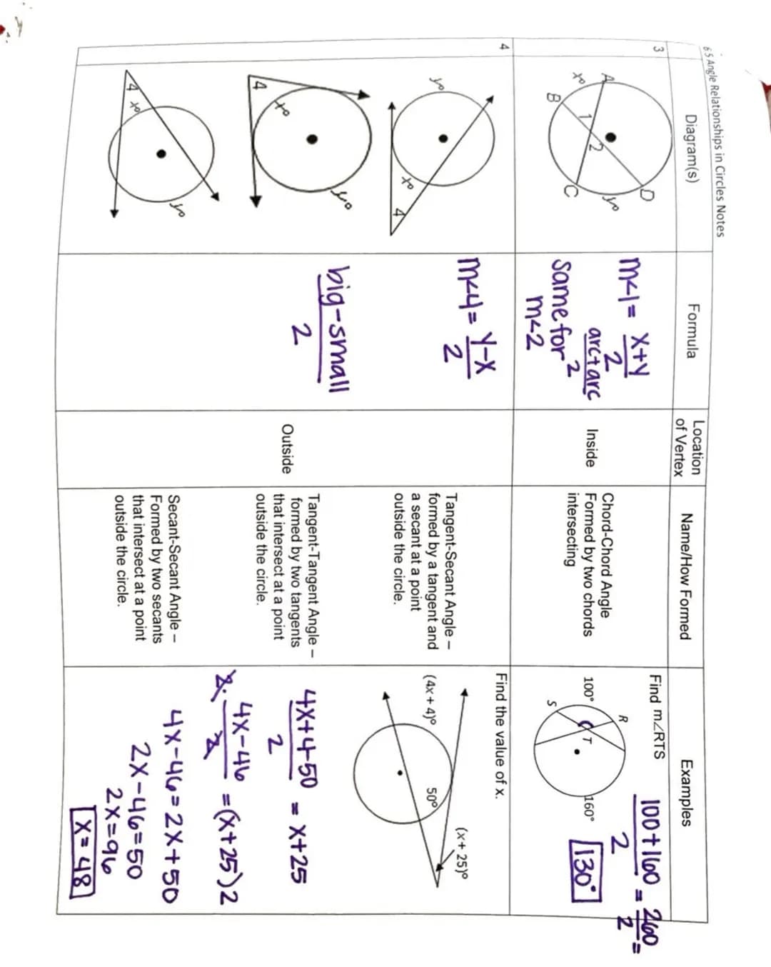 65 Angle Relationships in Circles Notes
Diagram(s)
1
2
X
Formula
M²1=x
centra
Central <=
arc
|m² 3 = 2/1/²
Inscribed
angle =
half the
arc
Lo