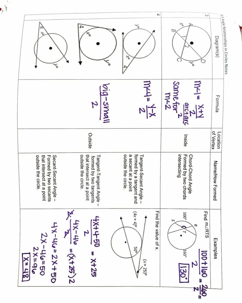 65 Angle Relationships in Circles Notes
Diagram(s)
1
2
X
Formula
M²1=x
centra
Central <=
arc
|m² 3 = 2/1/²
Inscribed
angle =
half the
arc
Lo
