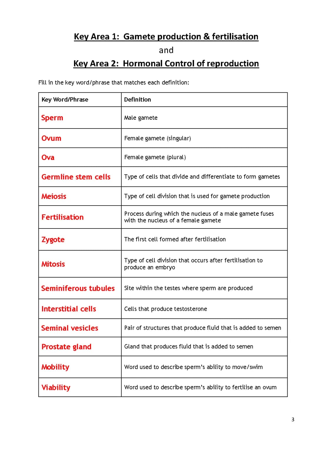 All You Need for Higher Human Biology: Key Area 1 Revision, Past Papers, and Notes