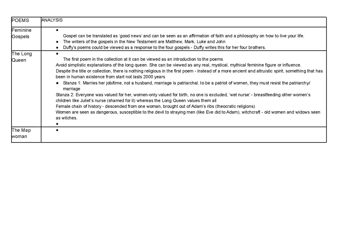 Feminine Gospels Poems & Analysis for A Level: Your Guide to Carol Ann Duffy