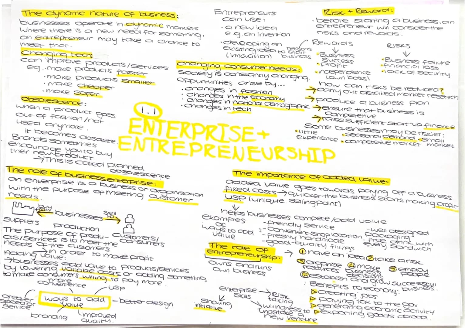 The dynamic nature of business:
businesses operate in dynamic markets
where there is a new need for something,
an entrepreneur may take a ch