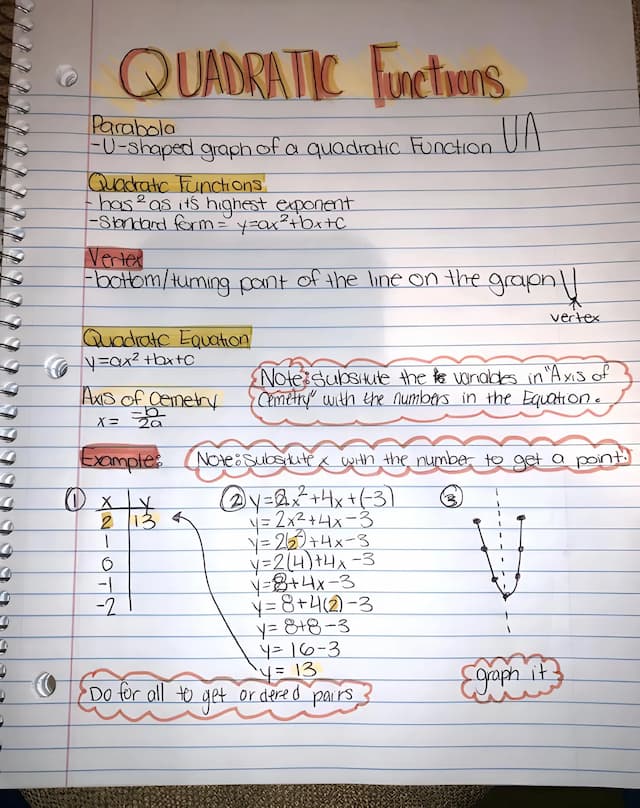 Know Quadratic Functions thumbnail