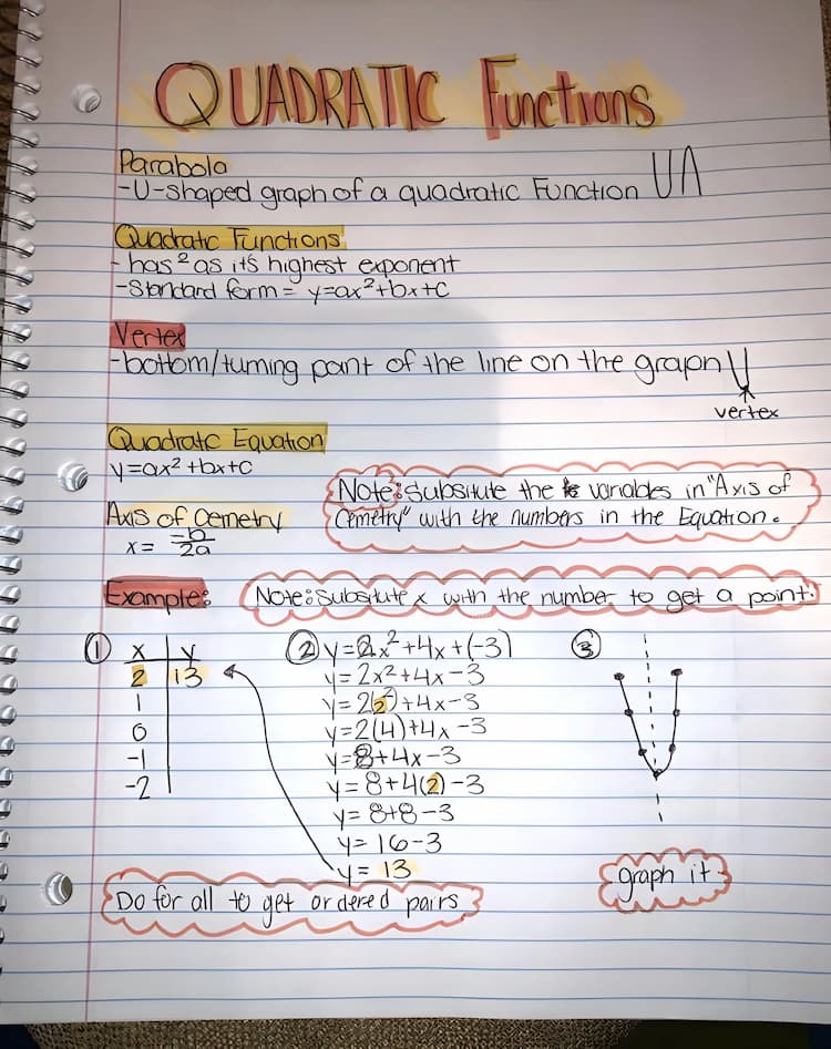 Know Quadratic Functions thumbnail