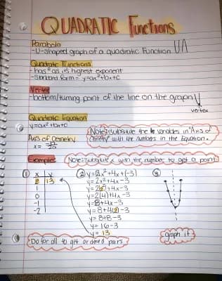 Know Quadratic Functions thumbnail