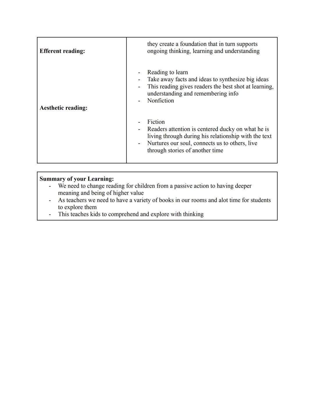 Cornell Notes
Facts/Key Concepts/Big Ideas
Reading is thinking-Chapter 1:
Kids fall in love with books
they can relate to
Reading out loud a