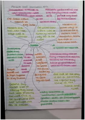 Know Macbeth context mindmap thumbnail