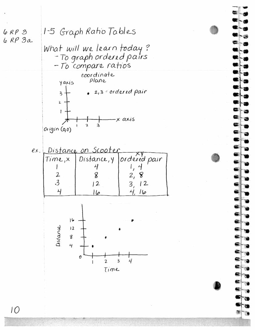 Le
"Prime # = has only 2 factors,
itself ex. 3x1
one and
Composite # = has 3 or more factors. ex. 12 = 3x4 or bx 2
2 3
*
5
X@XX以
返13
这以以
(17
