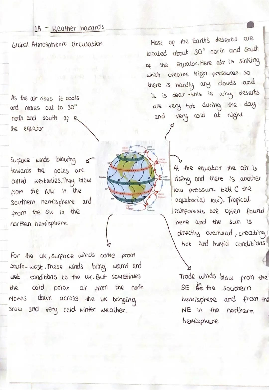 1A- weather hazards and tropical storms