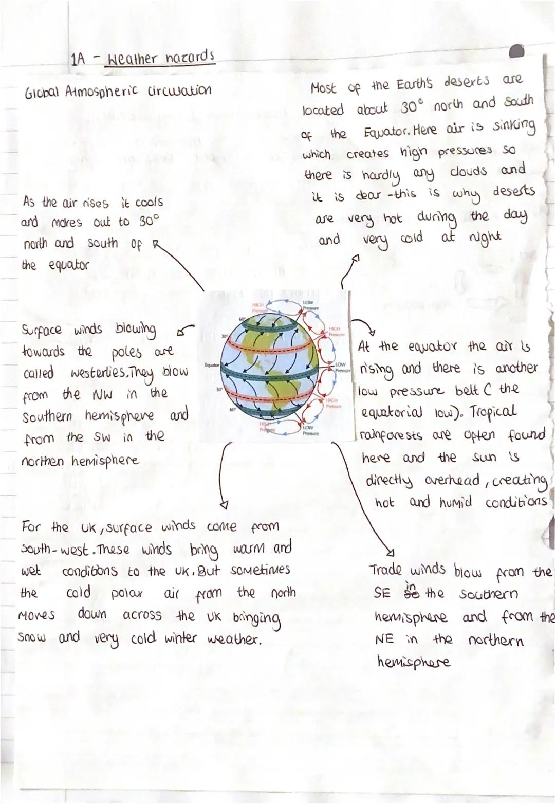1A - Heather nazards
Global Atmospheric circulation
As the air nises it cools
and mores out to 30°
north and south of
the equator
Surface wi